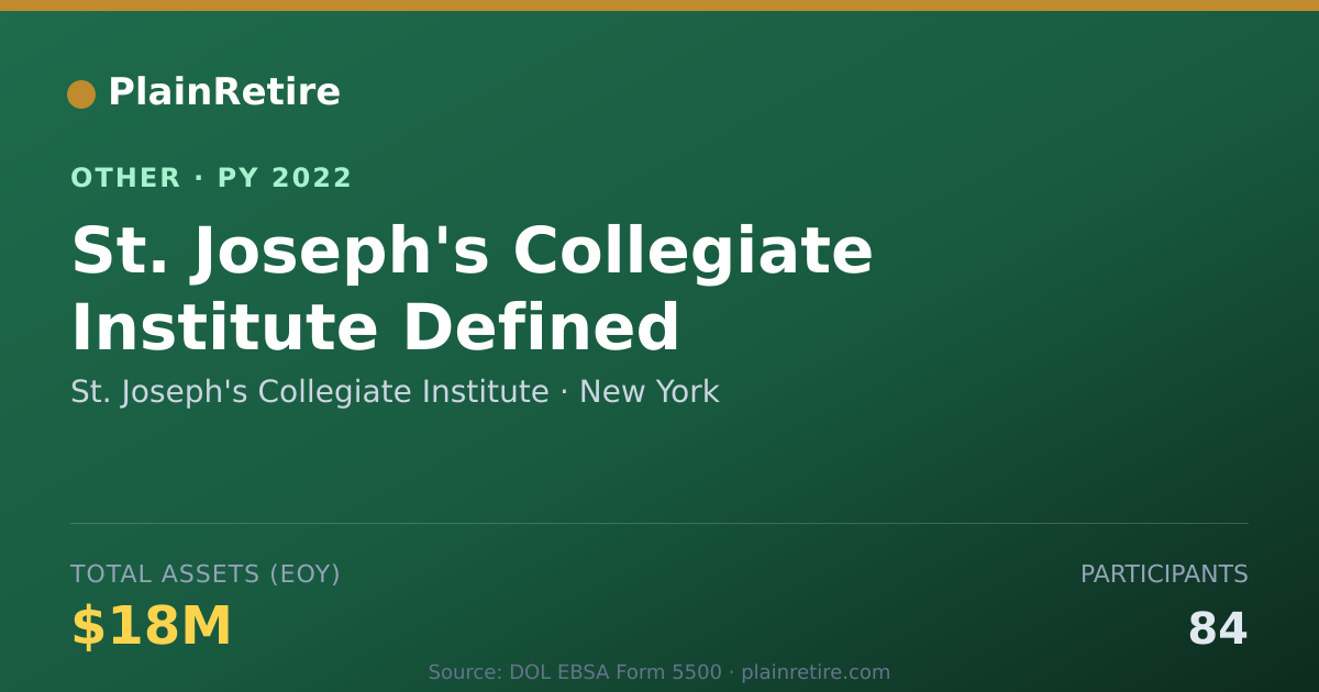 Shareable card for St. Joseph's Collegiate Institute Retirement Plan (2022)