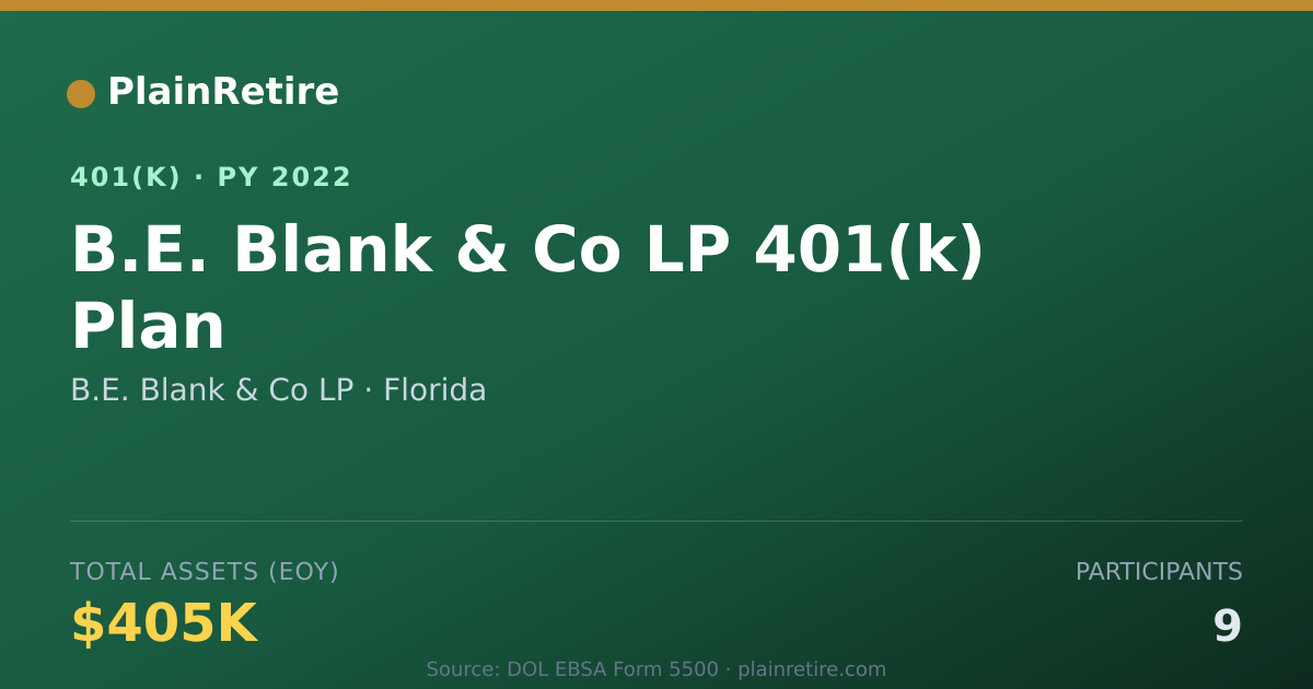 Shareable card for B.E. Blank & Co LP 401(k) Plan (2022)