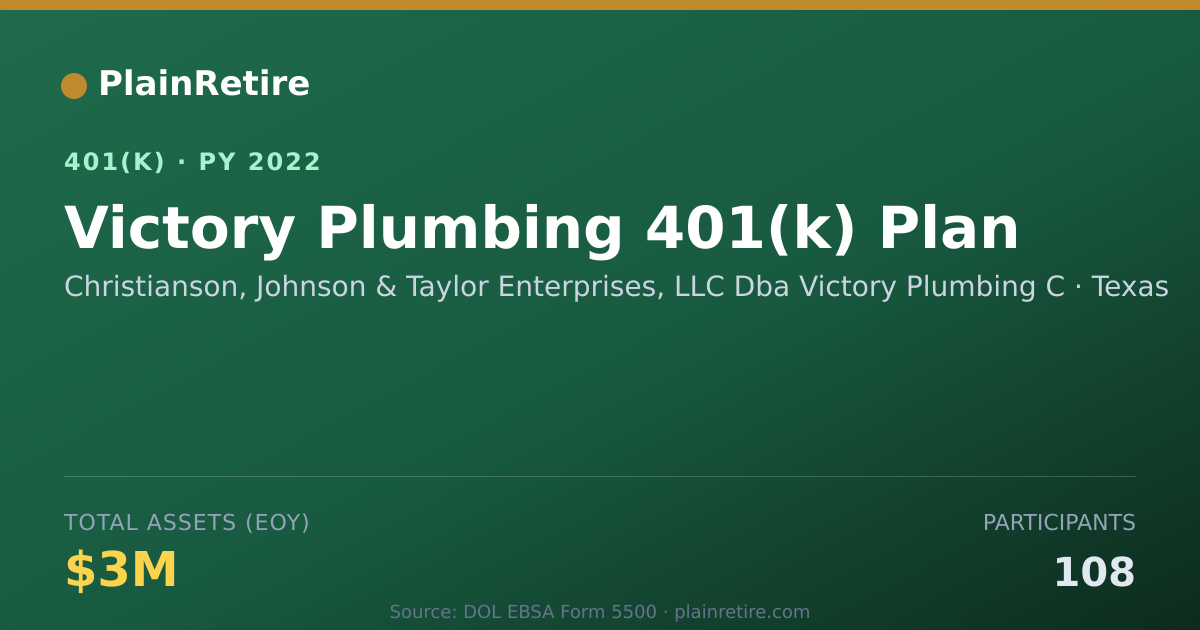Shareable card for Christianson, Johnson & Taylor Enterprise 401(k) Plan (2022)
