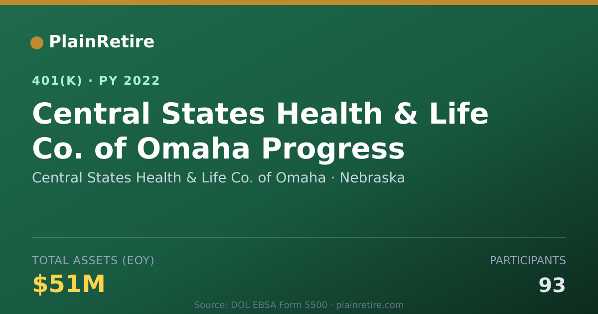 Shareable card for Central States Health & Life Co. of Omaha 401(k) Plan (2022)