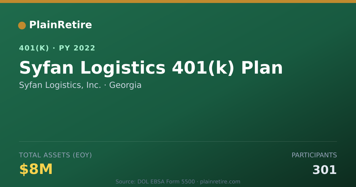 Shareable card for Syfan Logistics, Inc. 401(k) Plan (2022)