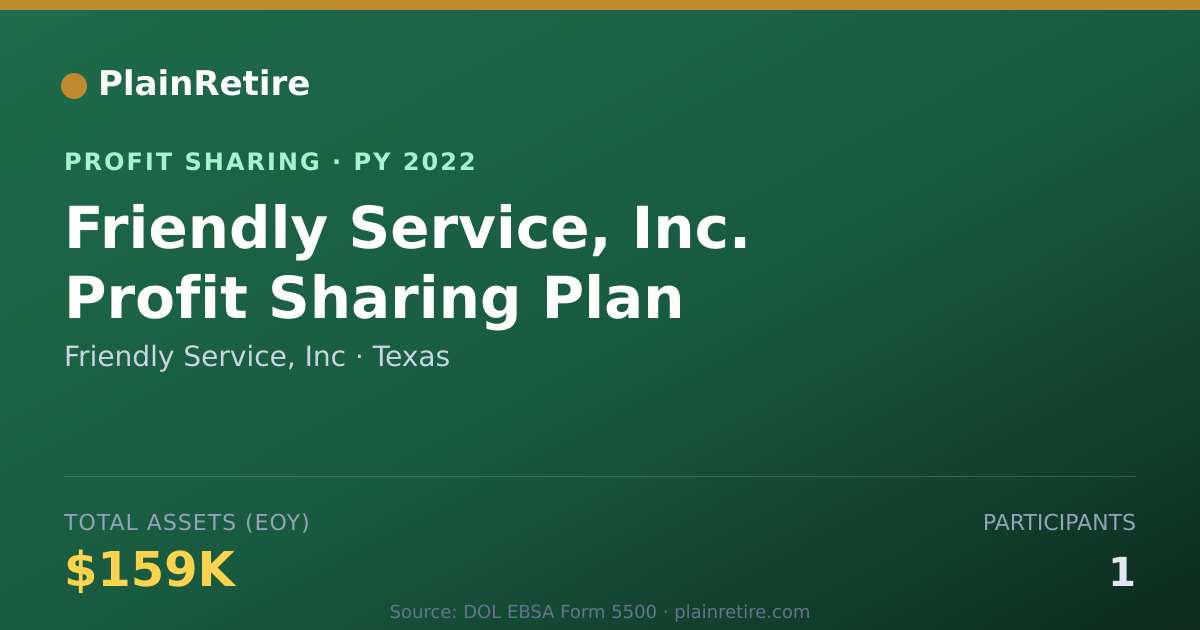 Shareable card for Friendly Service, Inc Profit Sharing Plan (2022)