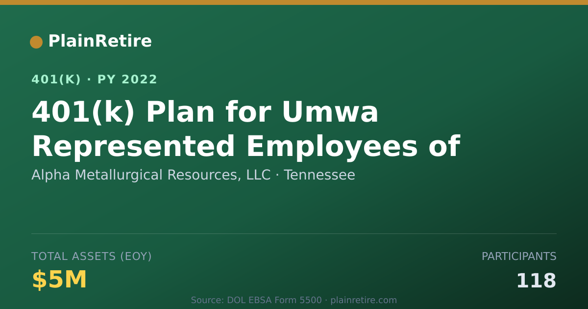 Shareable card for Alpha Metallurgical Resources, LLC 401(k) Plan (2022)
