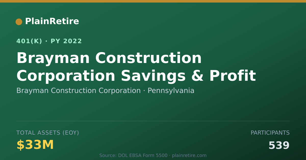Shareable card for Brayman Construction Corporation 401(k) Plan (2022)