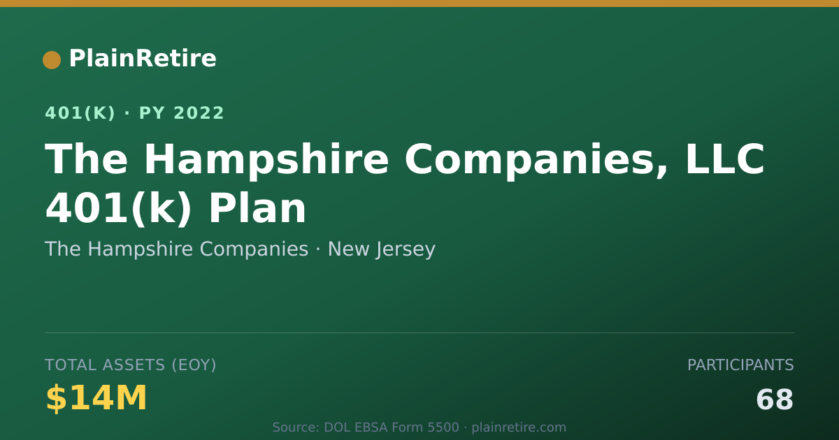 Shareable card for The Hampshire Companies 401(k) Plan (2022)
