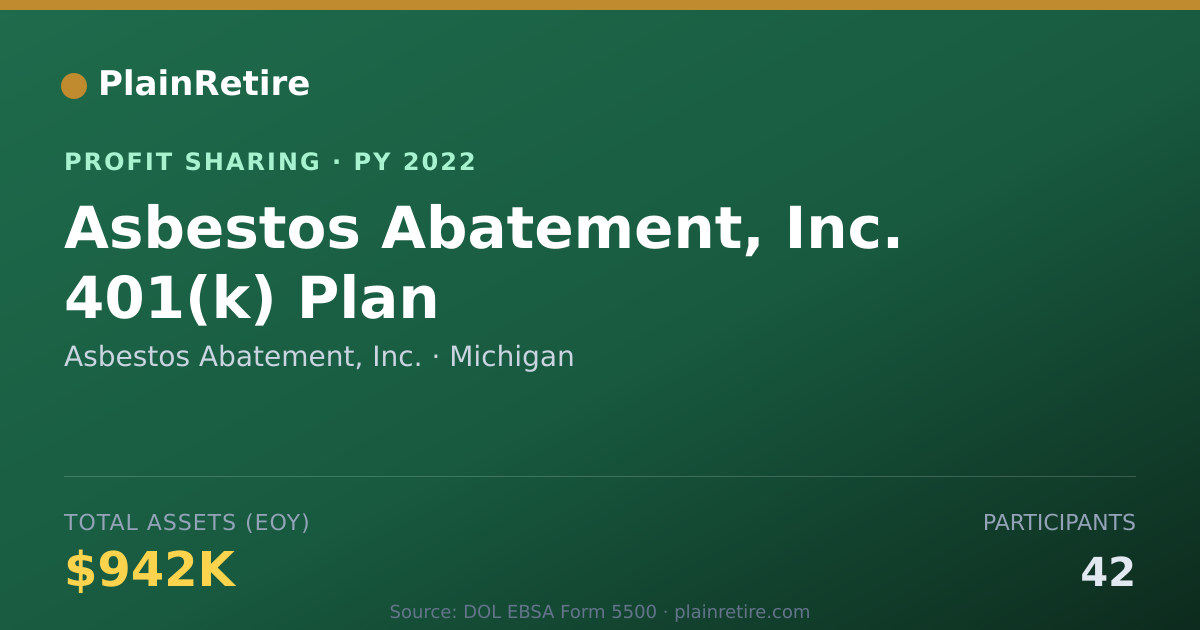 Shareable card for Asbestos Abatement, Inc. Profit Sharing Plan (2022)