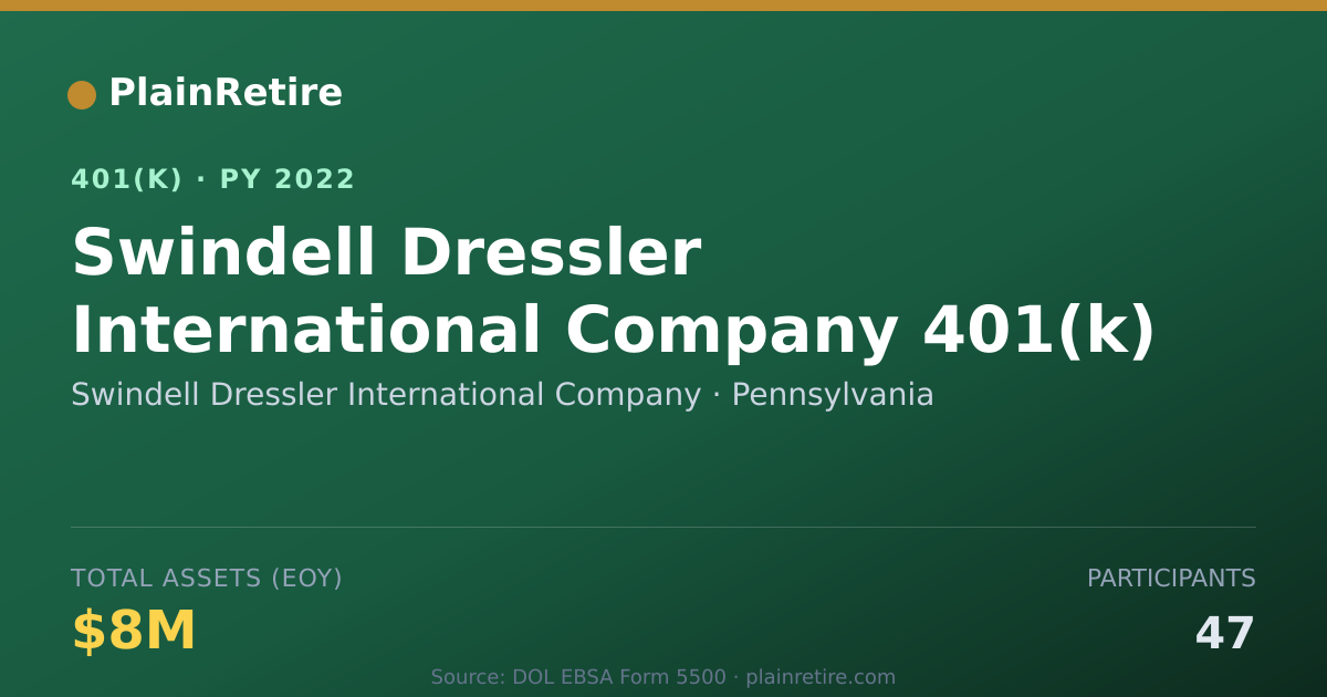 Shareable card for Swindell Dressler International Company 401(k) Plan (2022)