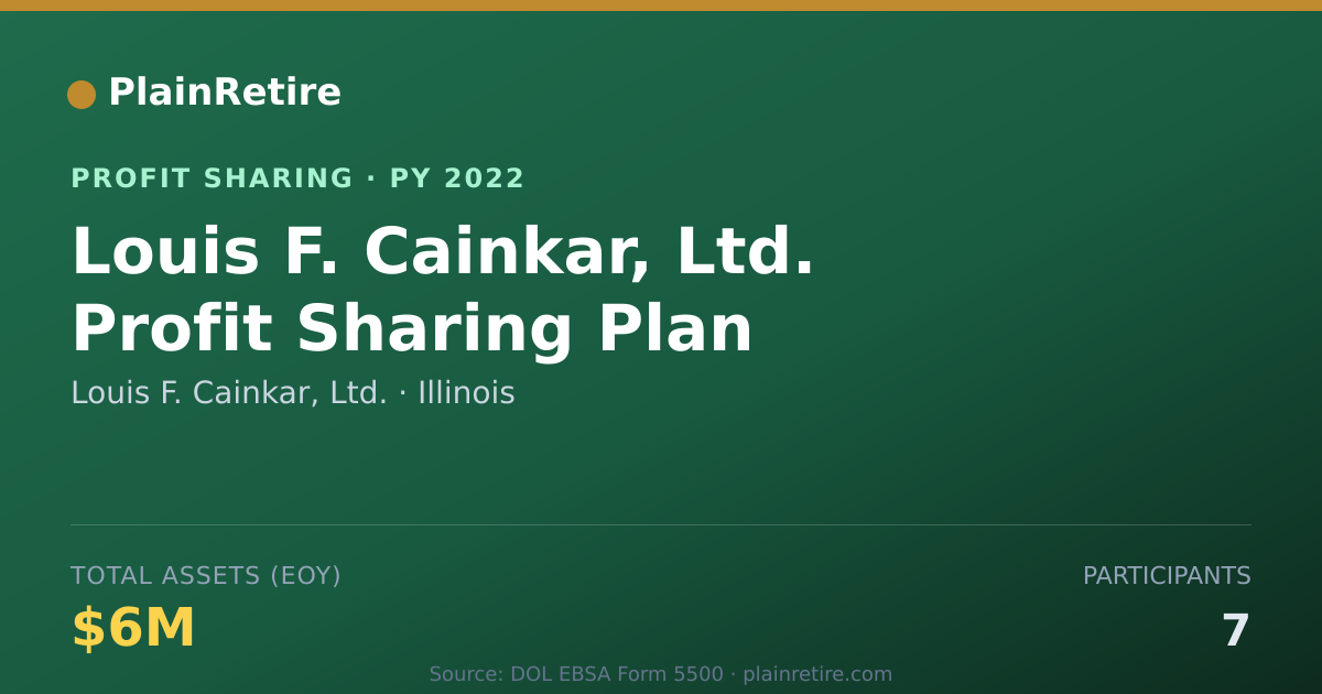 Shareable card for Louis F. Cainkar, Ltd. Profit Sharing Plan (2022)
