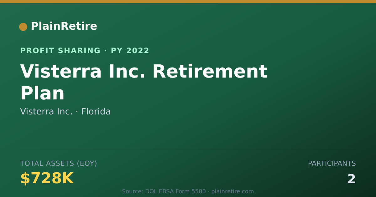 Shareable card for Visterra Inc. Profit Sharing Plan (2022)