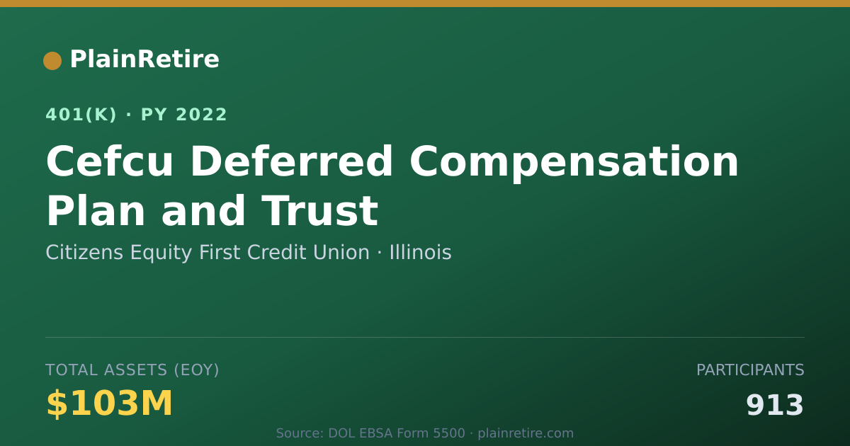 Shareable card for Citizens Equity First Credit Union 401(k) Plan (2022)