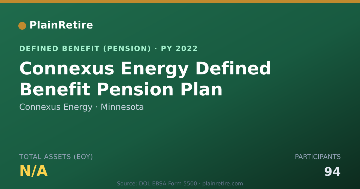 Shareable card for Connexus Energy Pension Plan (2022)
