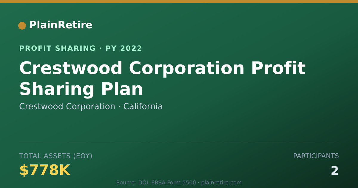 Shareable card for Crestwood Corporation Profit Sharing Plan (2022)