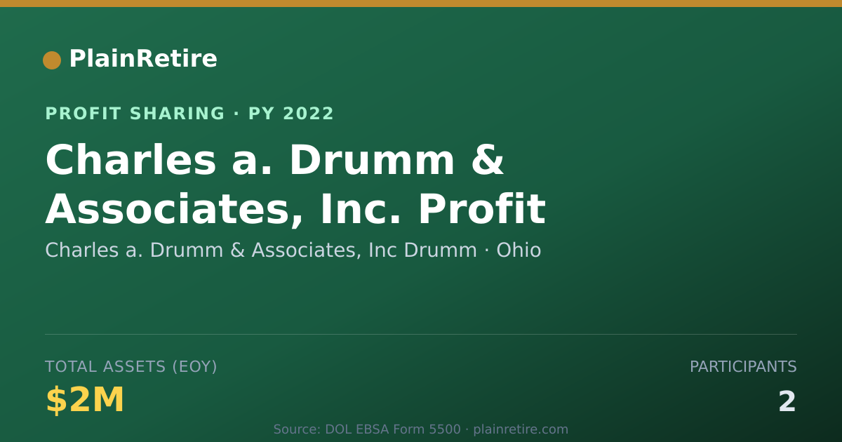Shareable card for Charles a. Drumm & Associates, In Profit Sharing Plan (2022)