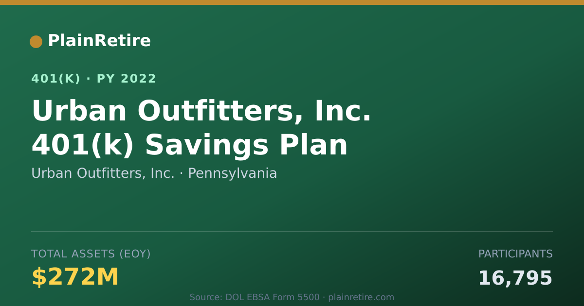 Shareable card for Urban Outfitters, Inc. 401(k) Plan (2022)