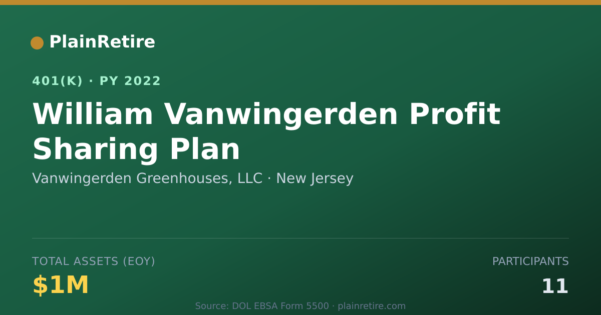 Shareable card for Vanwingerden Greenhouses, LLC 401(k) Plan (2022)