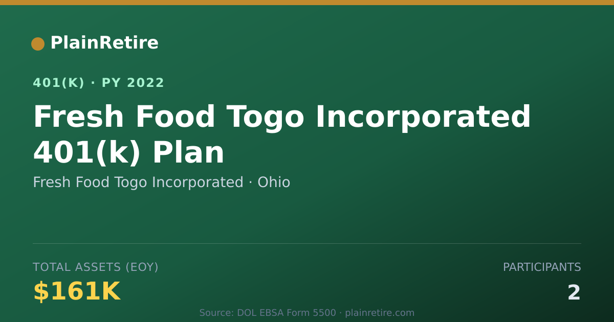 Shareable card for Fresh Food Togo Incorporated 401(k) Plan (2022)