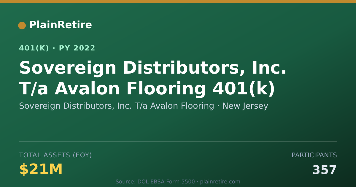 Shareable card for Sovereign Distributors, Inc. T/a Avalon F 401(k) Plan (2022)