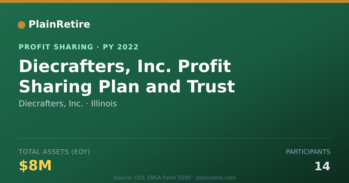 Shareable card for Diecrafters, Inc. Profit Sharing Plan (2022)