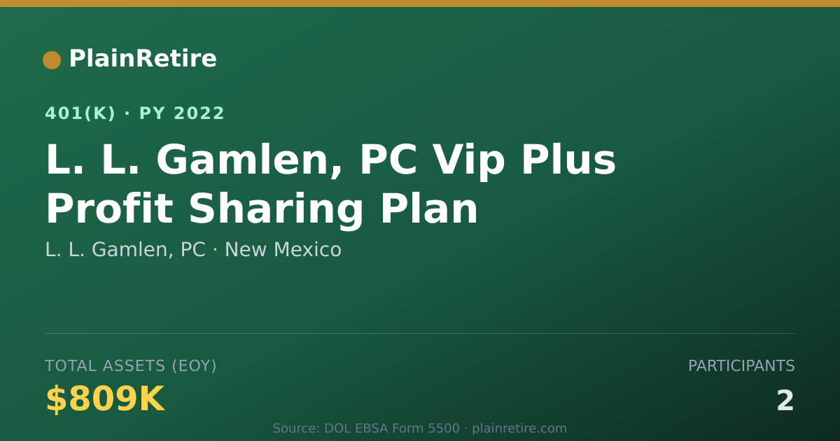 Shareable card for L. L. Gamlen, PC 401(k) Plan (2022)