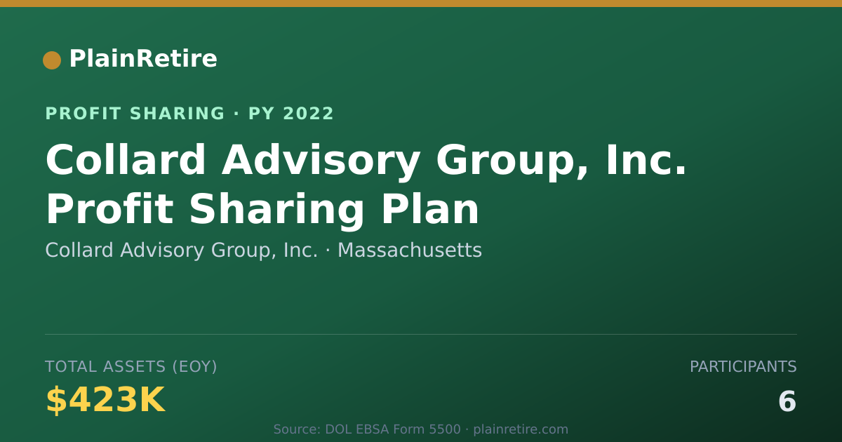 Shareable card for Collard Advisory Group, Inc. Profit Sharing Plan (2022)