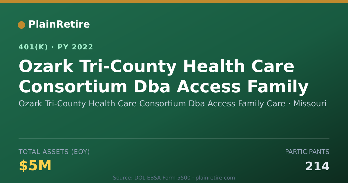 Shareable card for Ozark Tri-County Health Care Consortium D 401(k) Plan (2022)