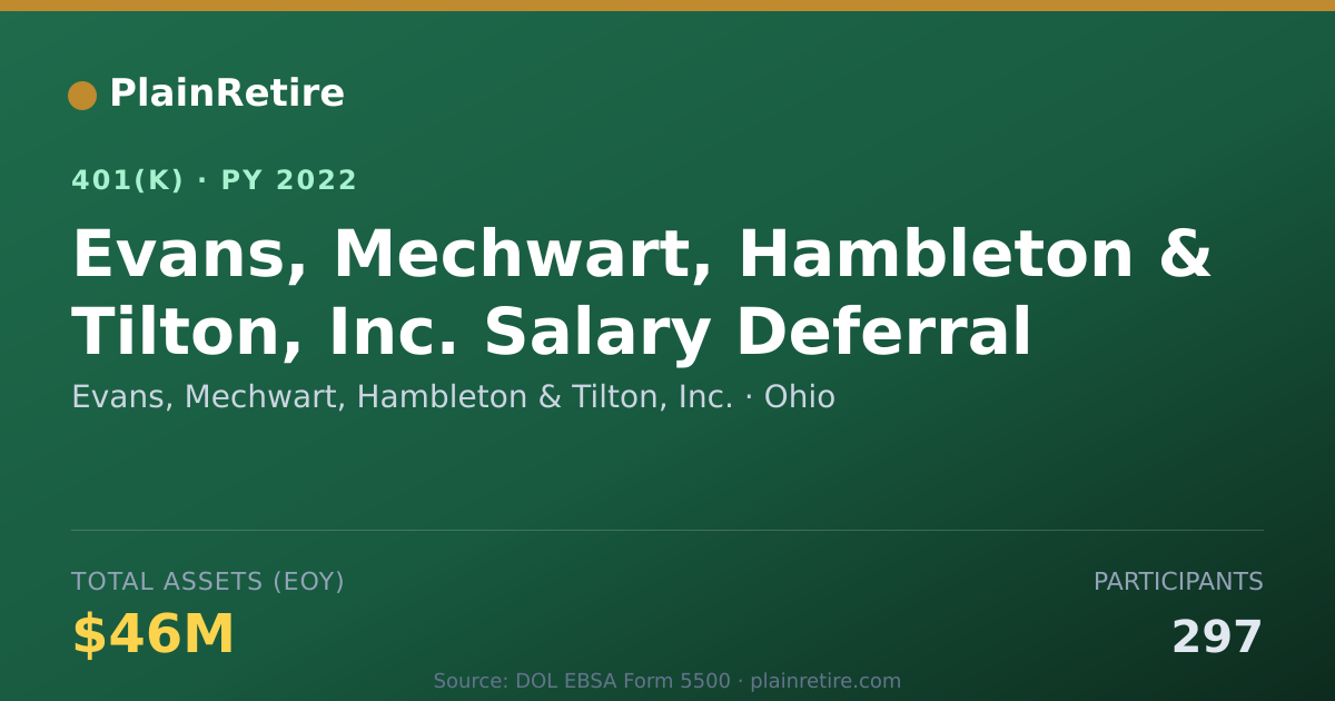 Shareable card for Evans, Mechwart, Hambleton & Tilton, Inc. 401(k) Plan (2022)