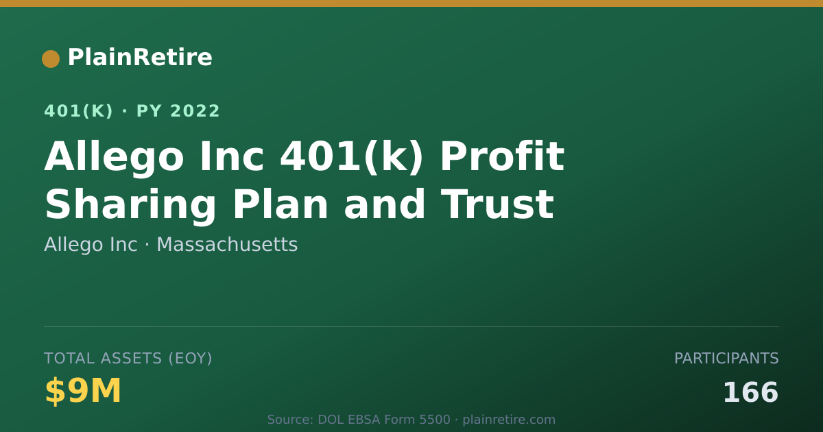 Shareable card for Allego Inc 401(k) Plan (2022)
