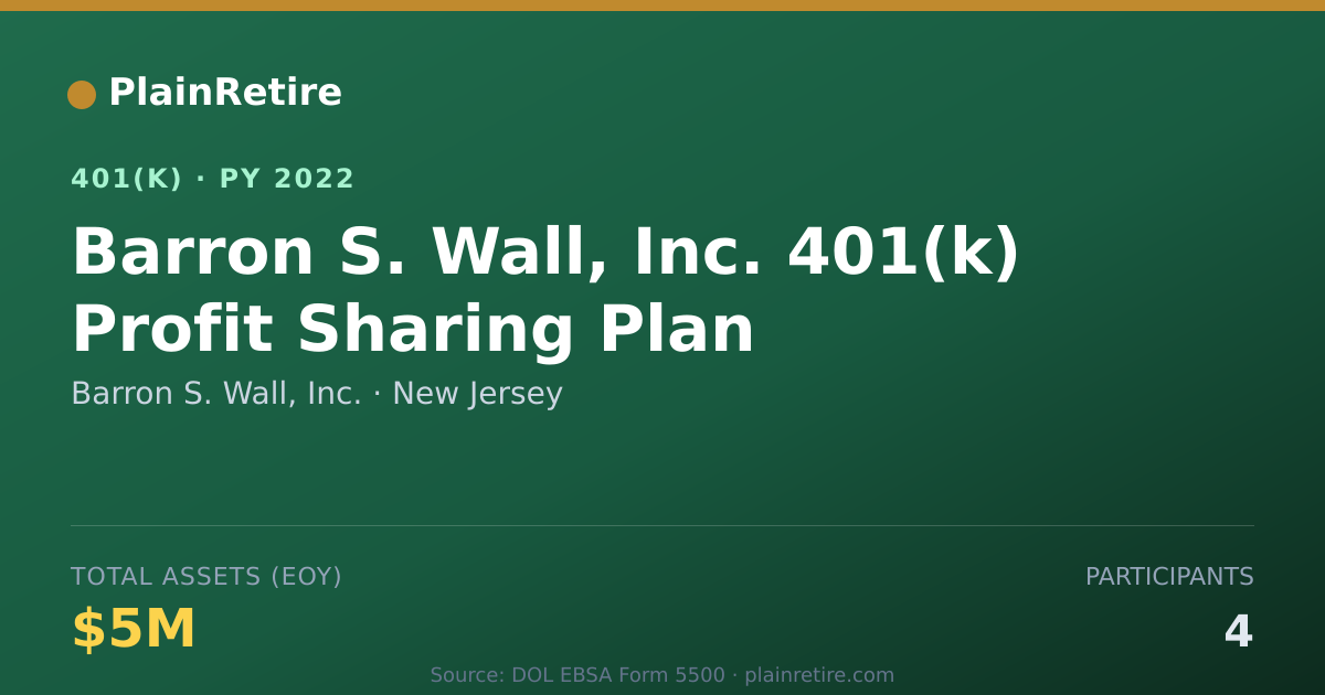 Shareable card for Barron S. Wall, Inc. 401(k) Plan (2022)