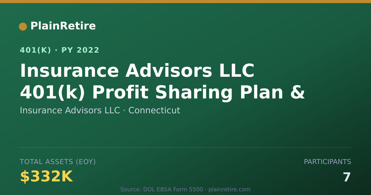 Shareable card for Insurance Advisors LLC 401(k) Plan (2022)