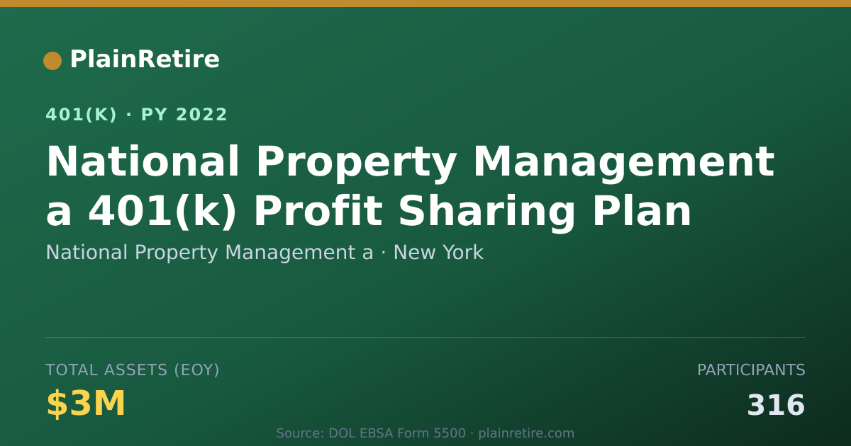 Shareable card for National Property Management a 401(k) Plan (2022)