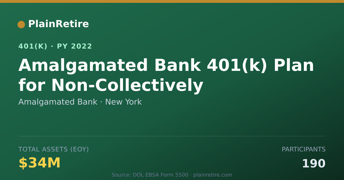 Shareable card for Amalgamated Bank 401(k) Plan (2022)