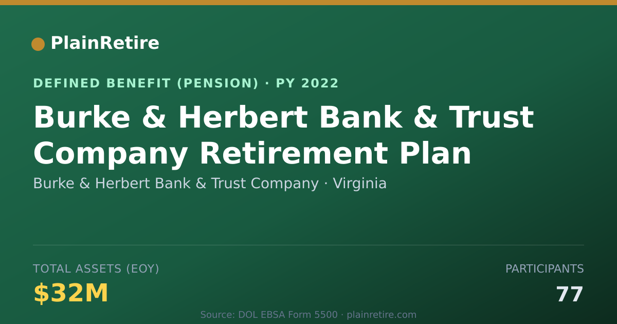 Shareable card for Burke & Herbert Bank & Trust Company Pension Plan (2022)