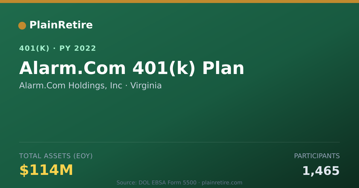 Shareable card for Alarm.Com Holdings, Inc 401(k) Plan (2022)