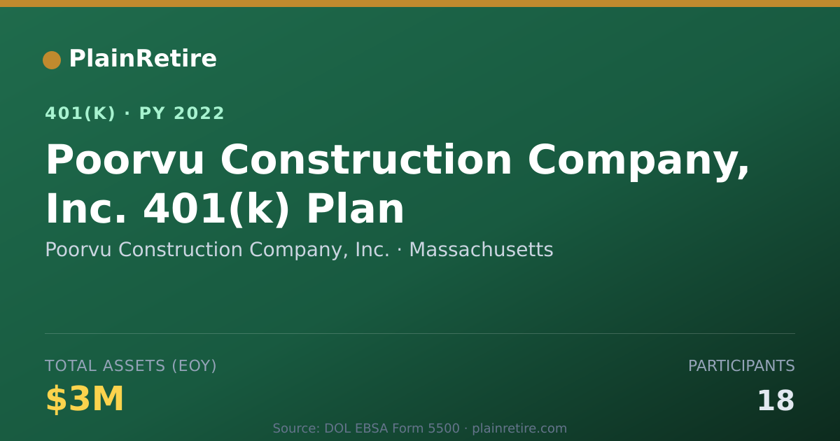 Shareable card for Poorvu Construction Company, Inc. 401(k) Plan (2022)