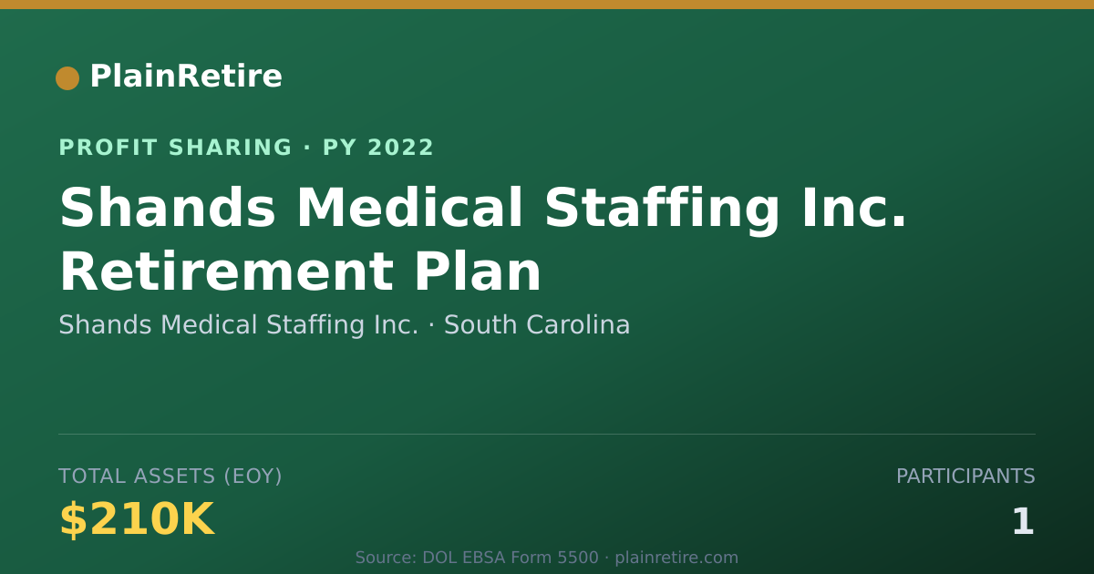 Shareable card for Shands Medical Staffing Inc. Profit Sharing Plan (2022)