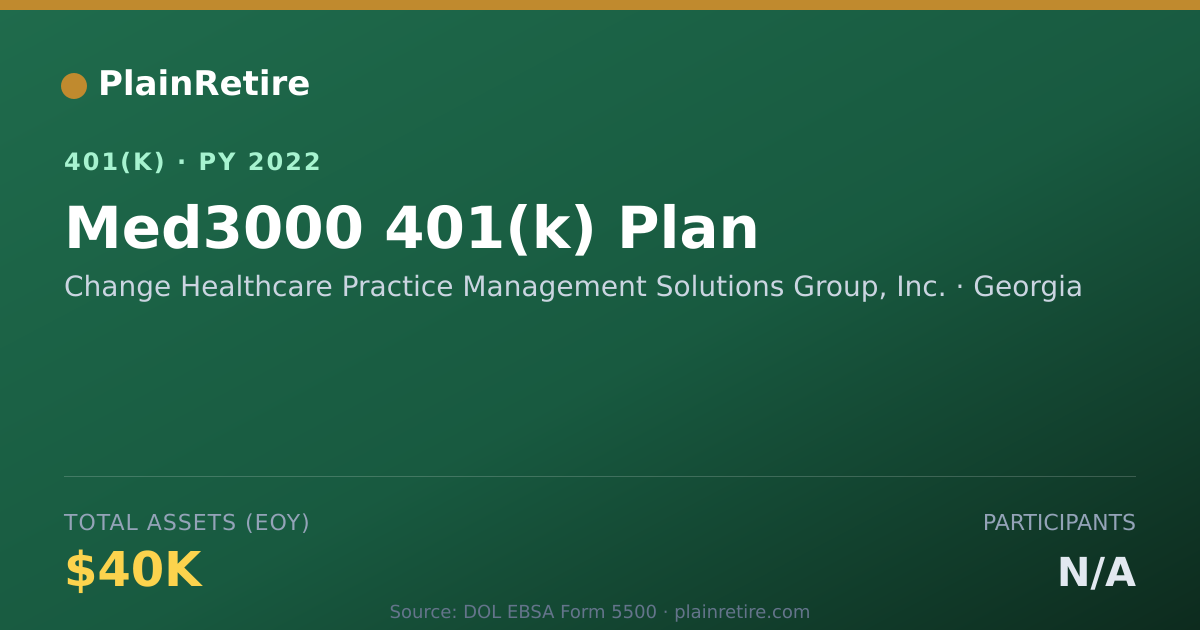 Shareable card for Change Healthcare Practice Management Sol 401(k) Plan (2022)