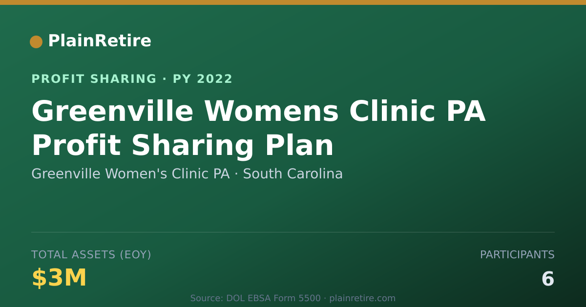 Shareable card for Greenville Women's Clinic PA Profit Sharing Plan (2022)