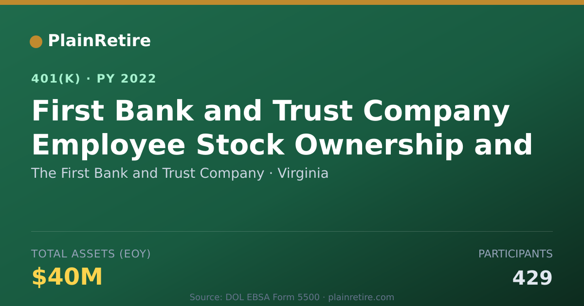Shareable card for The First Bank and Trust Company 401(k) Plan (2022)