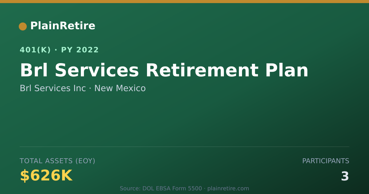 Shareable card for Brl Services Inc 401(k) Plan (2022)