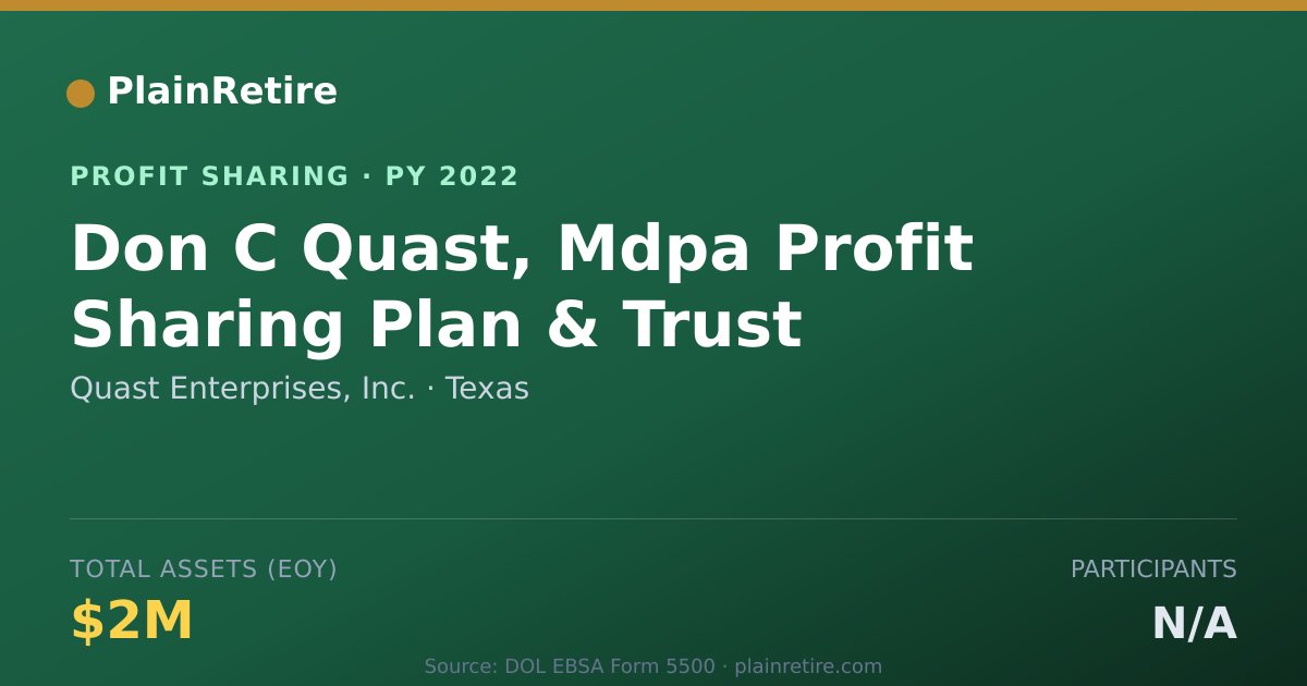 Shareable card for Quast Enterprises, Inc. Profit Sharing Plan (2022)