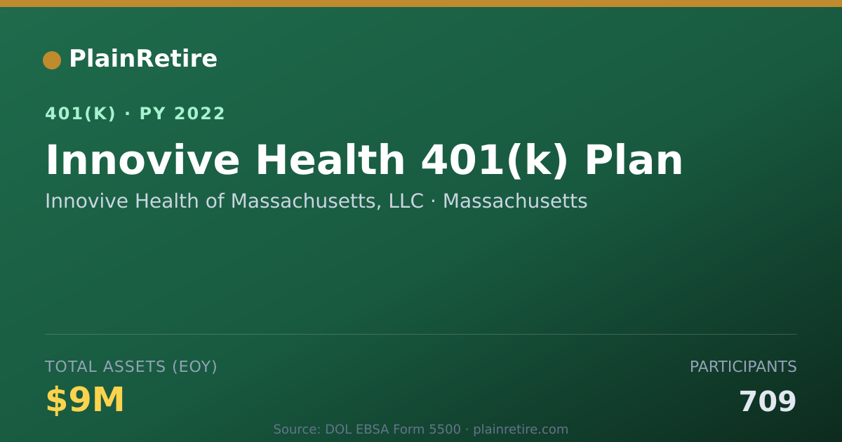 Shareable card for Innovive Health of Massachusetts, LLC 401(k) Plan (2022)