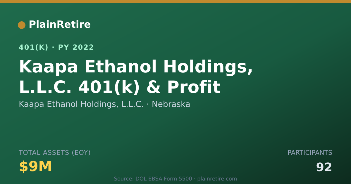 Shareable card for Kaapa Ethanol Holdings, L.L.C. 401(k) Plan (2022)