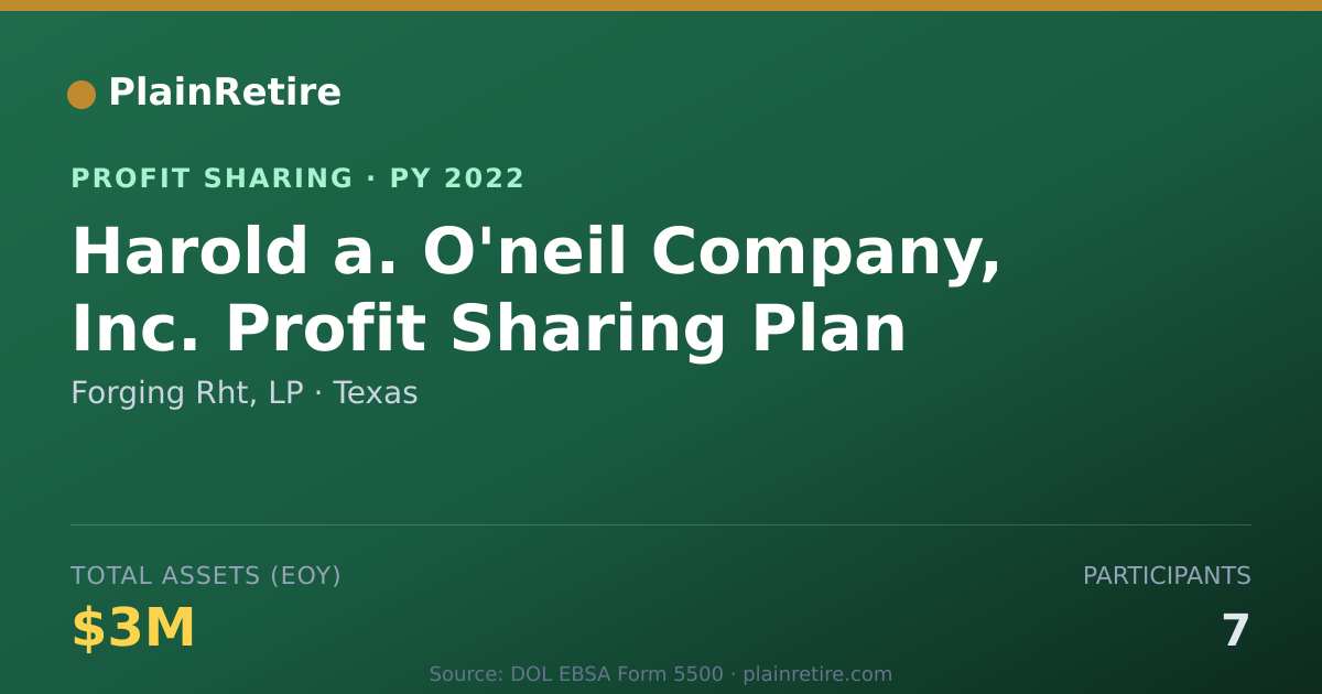 Shareable card for Forging Rht, LP Profit Sharing Plan (2022)