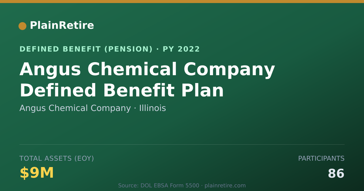Shareable card for Angus Chemical Company Pension Plan (2022)