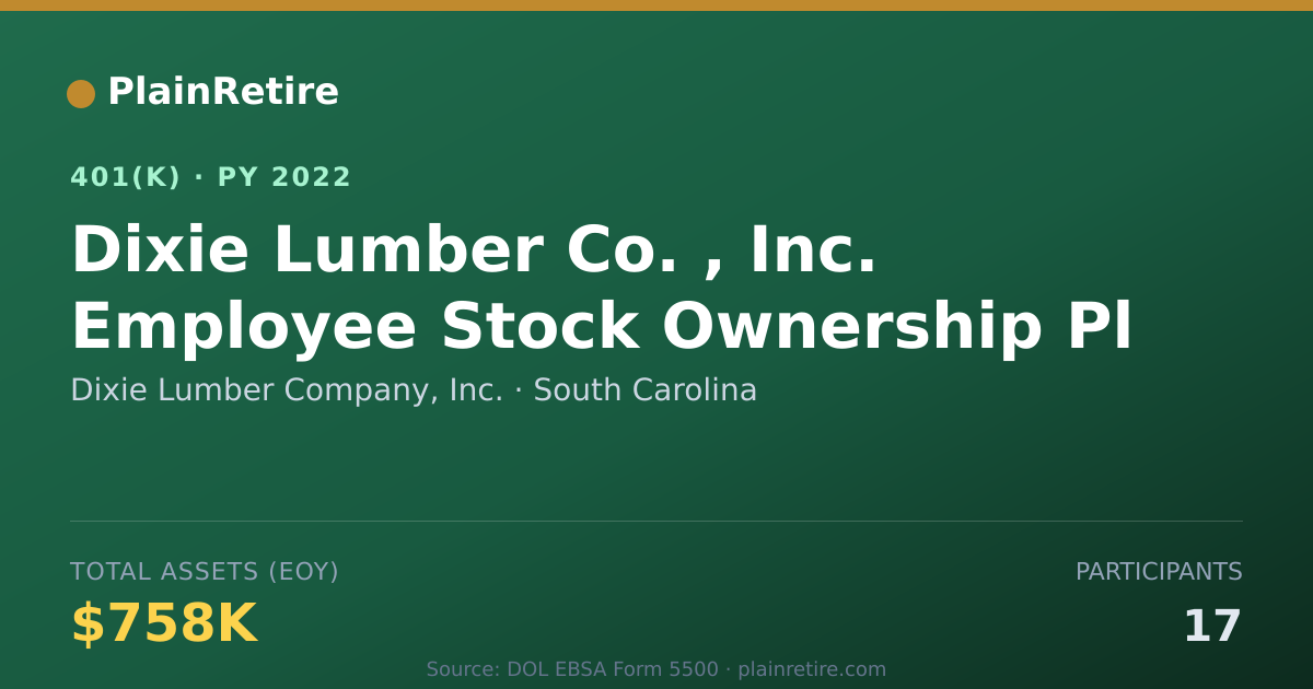 Shareable card for Dixie Lumber Company, Inc. 401(k) Plan (2022)