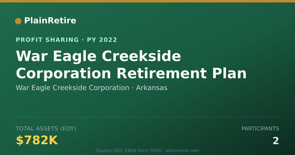 Shareable card for War Eagle Creekside Corporation Profit Sharing Plan (2022)