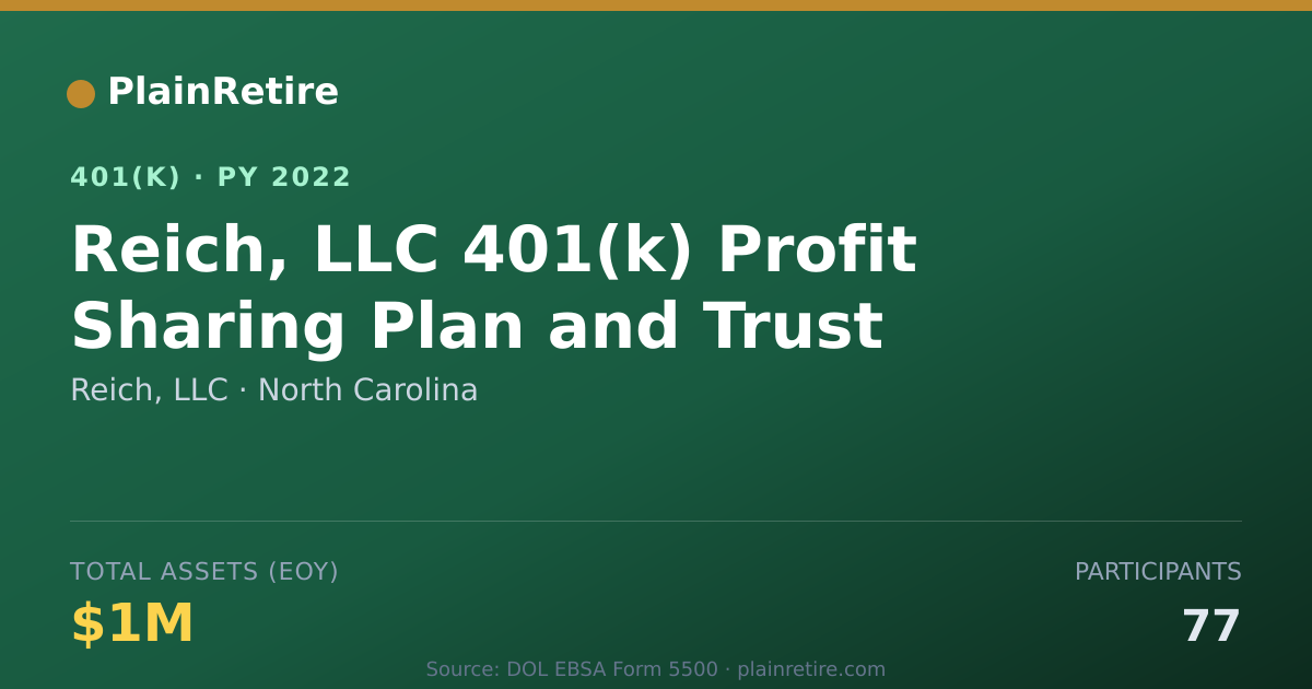 Shareable card for Reich, LLC 401(k) Plan (2022)