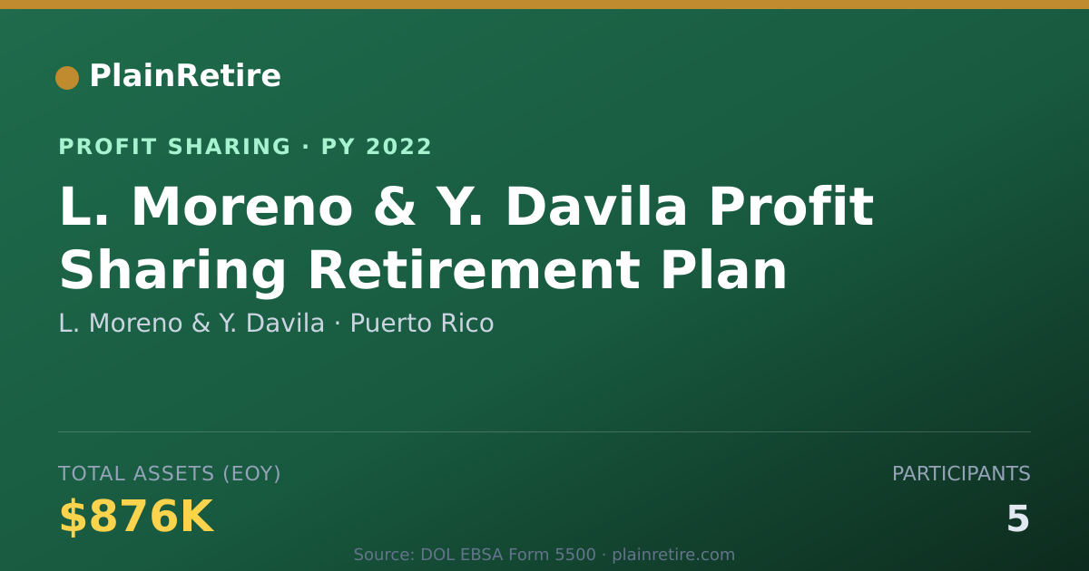 Shareable card for L. Moreno & Y. Davila Profit Sharing Plan (2022)