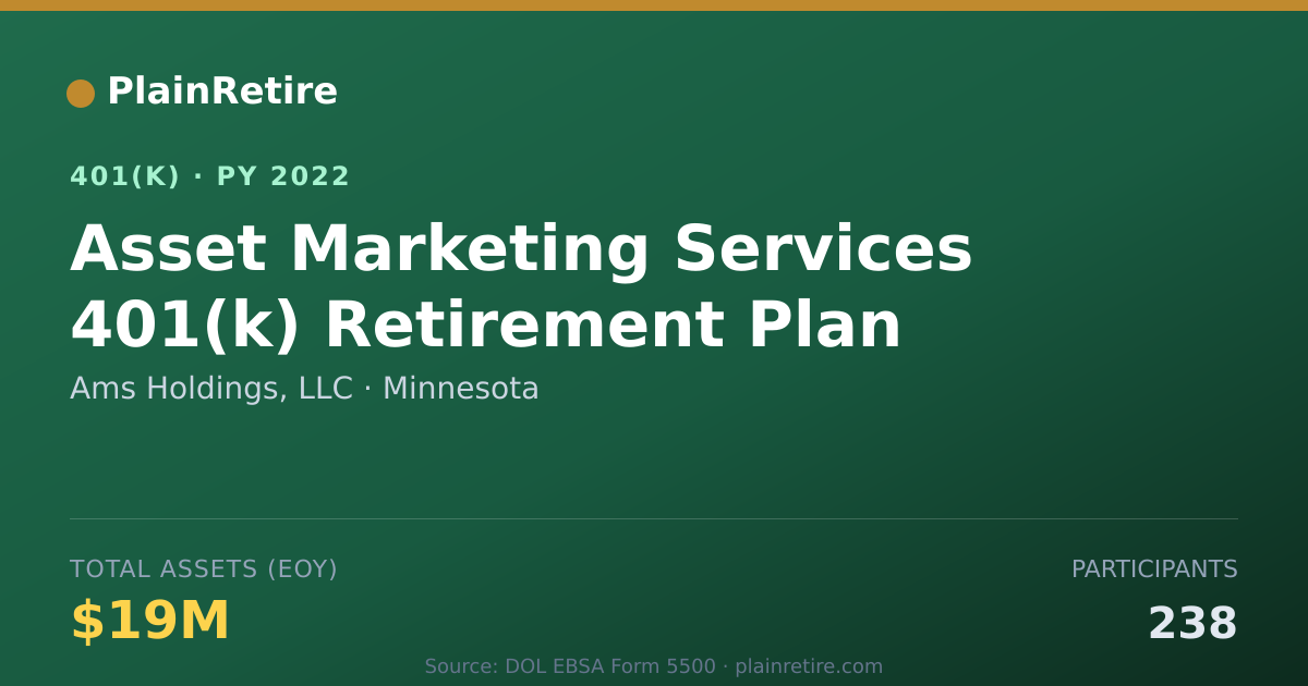 Shareable card for Ams Holdings, LLC 401(k) Plan (2022)