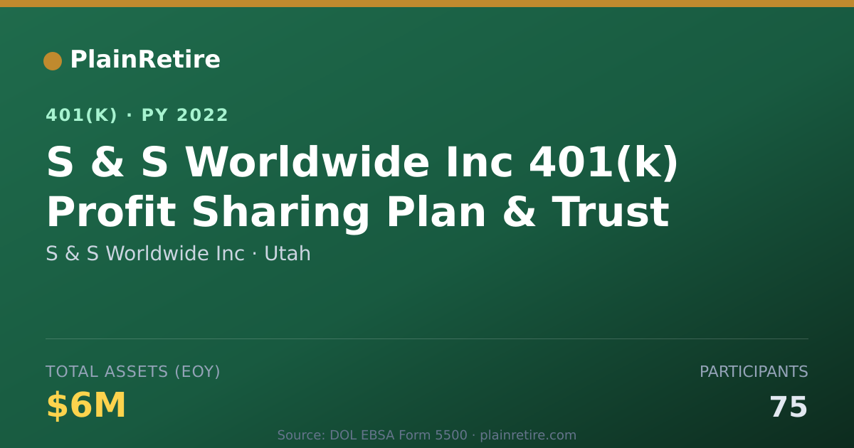 Shareable card for S & S Worldwide Inc 401(k) Plan (2022)